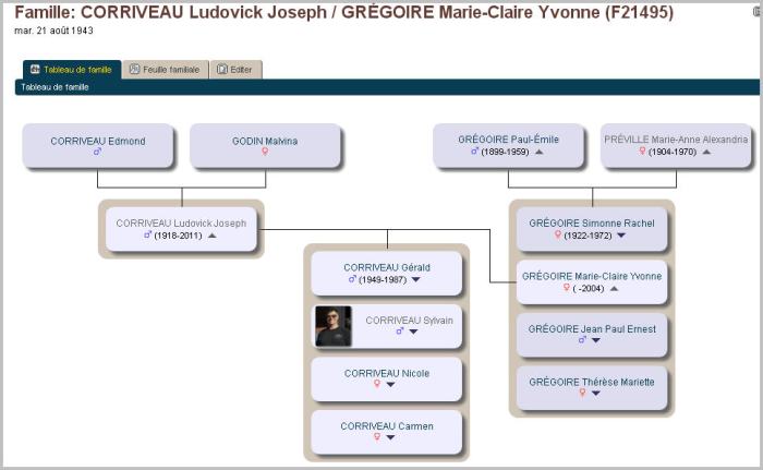 Corriveau-Sylvain_famille