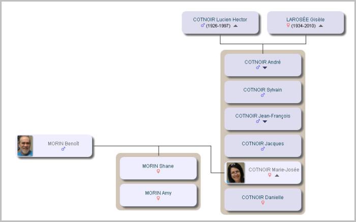 Cotnoir_Marie-Josée_famille