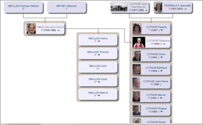 Cotnoir_Smullen_Réjeanne_famille
