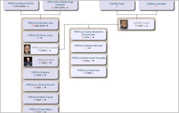 Préville_Denis_famille