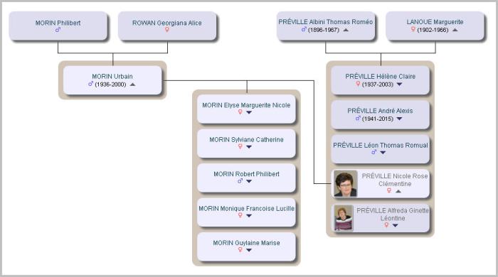 Préville_Nicole_famille