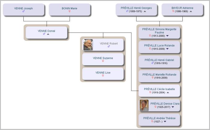 Venne_Robert_famille